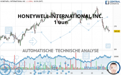 HONEYWELL INTERNATIONAL INC. - 1 uur