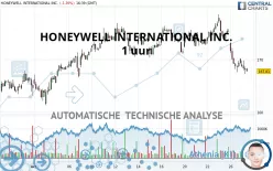 HONEYWELL INTERNATIONAL INC. - 1 uur