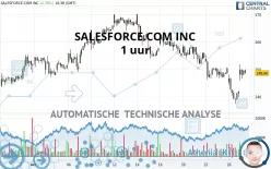 SALESFORCE INC. - 1 uur