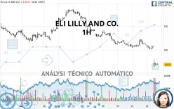 ELI LILLY AND CO. - 1H