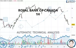 ROYAL BANK OF CANADA - 1H