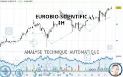 EUROBIO-SCIENTIFIC - 1 Std.