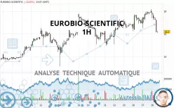 EUROBIO-SCIENTIFIC - 1 Std.