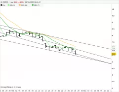 GL EVENTS - Journalier