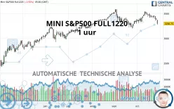 S&amp;P500 - MINI S&amp;P500 FULL1224 - 1 uur