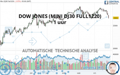 DOW JONES - MINI DJ30 FULL1224 - 1 uur