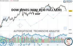 DOW JONES - MINI DJ30 FULL0325 - 1 uur