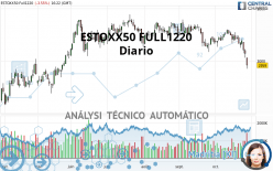 ESTOXX50 FULL1224 - Giornaliero