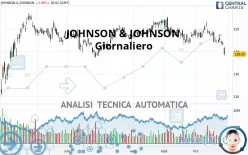 JOHNSON &amp; JOHNSON - Giornaliero