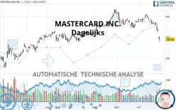 MASTERCARD INC. - Dagelijks