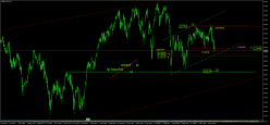 FTSE MIB40 INDEX - Daily