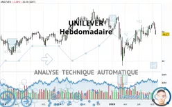 UNILEVER - Hebdomadaire