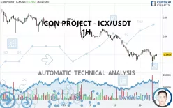 ICON - ICX/USDT - 1 Std.