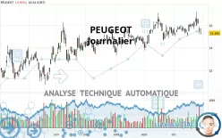 PEUGEOT - Journalier