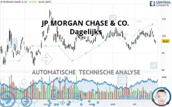 JP MORGAN CHASE &amp; CO. - Täglich