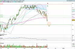 AIR LIQUIDE - Journalier