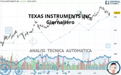 TEXAS INSTRUMENTS INC. - Giornaliero