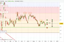NATIXIS - Journalier