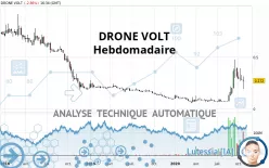 DRONE VOLT - Wekelijks