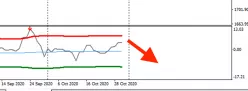 DAX40 PERF INDEX - Diario