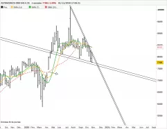 ASTRAZENECA ORD SHS USD 0.25 - Hebdomadaire