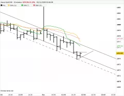 GOLD - USD - 10 min.