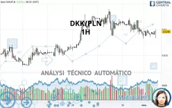 DKK/PLN - 1 uur