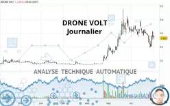 DRONE VOLT - Dagelijks