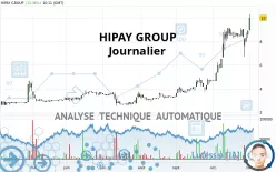 HIPAY GROUP - Dagelijks