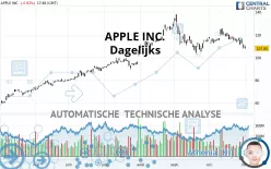 APPLE INC. - Dagelijks