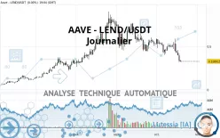 AAVE - LEND/USDT - Journalier