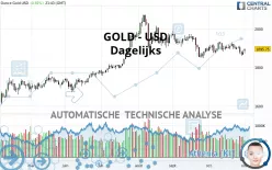 GOLD - USD - Dagelijks