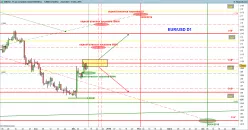 EUR/USD - Täglich