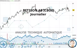 BETSSON AB [CBOE] - Journalier