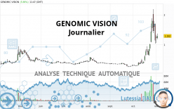 GENOMIC VISION - Giornaliero