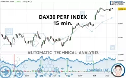 DAX40 PERF INDEX - 15 min.