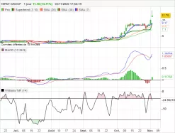 HIPAY GROUP - Dagelijks