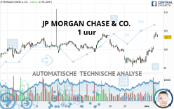 JP MORGAN CHASE & CO. - 1 uur