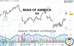 BANK OF AMERICA - 1H