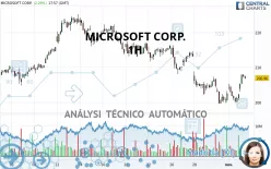 MICROSOFT CORP. - 1H