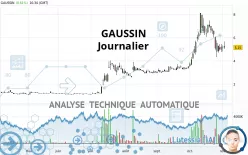 GAUSSIN - Daily