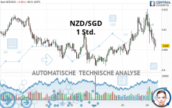 NZD/SGD - 1 Std.