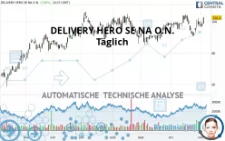 DELIVERY HERO SE NA O.N. - Täglich