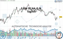 E.ON SE NA O.N. - Giornaliero