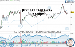 JUST EAT TAKEAWAY - Dagelijks