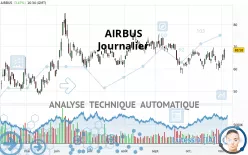 AIRBUS - Dagelijks