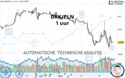 DKK/PLN - 1 uur