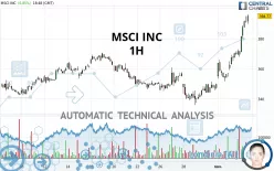 MSCI INC. - 1H