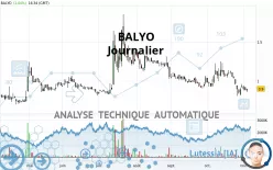 BALYO - Journalier