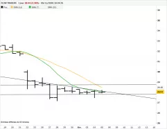 FLOW TRADERS - Journalier